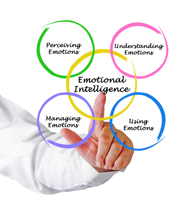 iStock Emotional Intelligence2 Raising your Emotional Intelligence